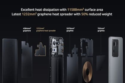 El sistema de disipación pasiva de calor del Xiaomi Mi Mix 4