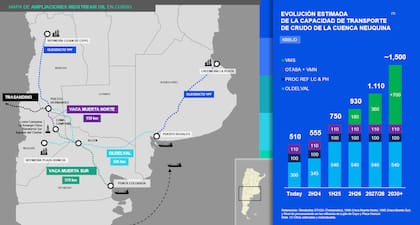 El sistema de oleoductos que permite evacuar el petróleo de Vaca Muerta