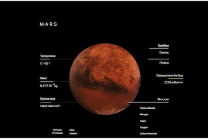 El sitio de Colonización de Marte