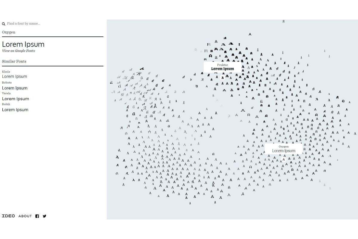 El sitio de Font Map