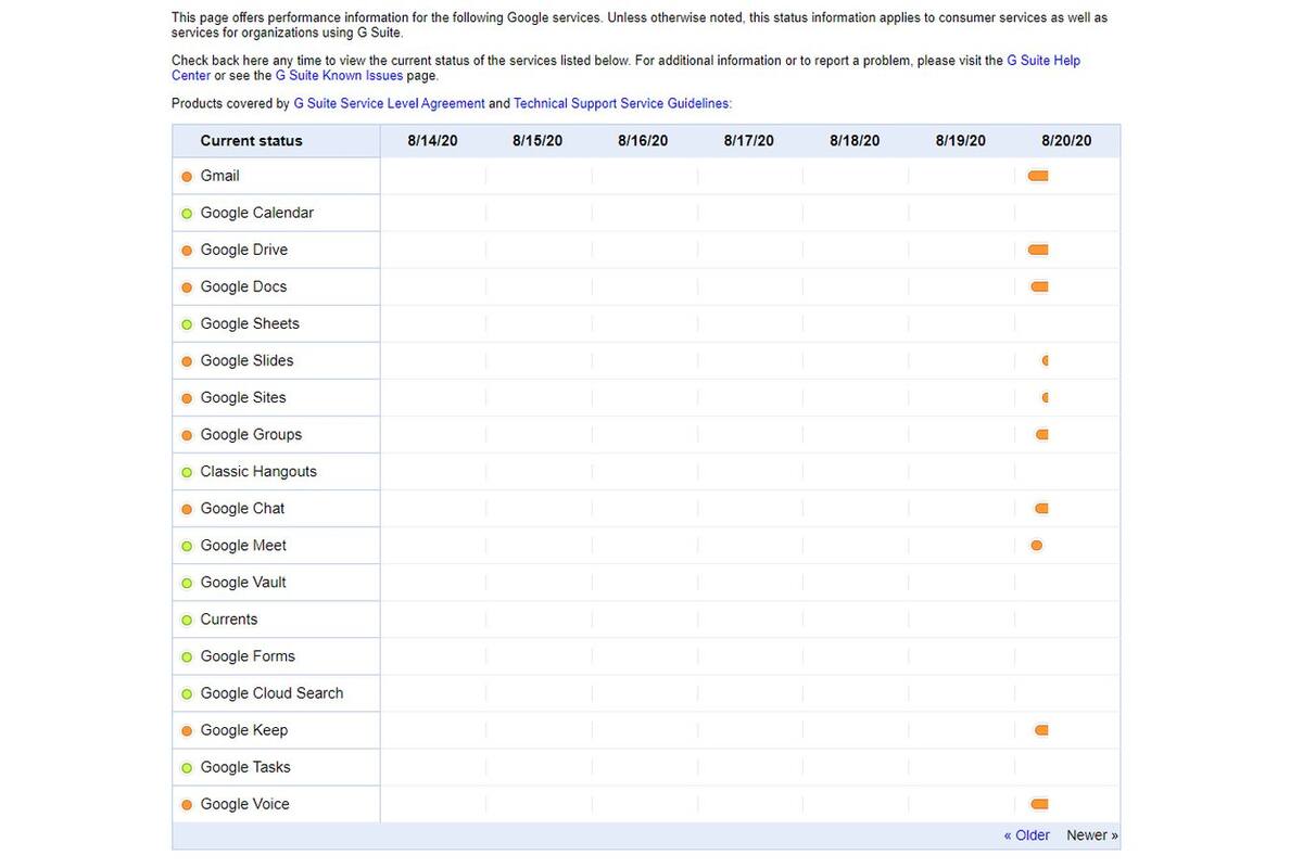 El sitio de Google que muestra sus servicios con fallas o demoras