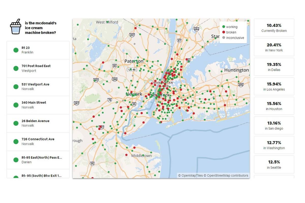 El sitio de Rashiq Zahid