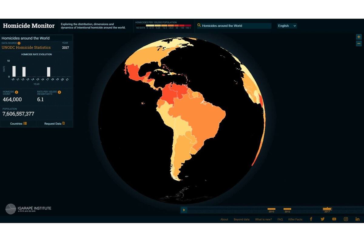 El sitio del Monitor de Homicidios