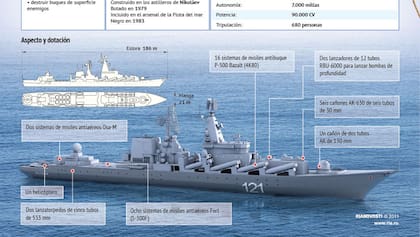 El sitio ruso Sputnik destacó el armamento que tenía el Moskva.
