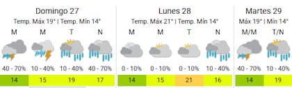 El SMN emitió un alerta por lluvias para la Ciudad