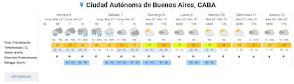 El SMN publicó el pronóstico extendido para los próximos días