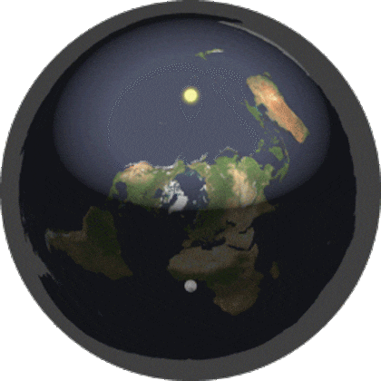 El Sol, la Luna y la Tierra según los flat earthers