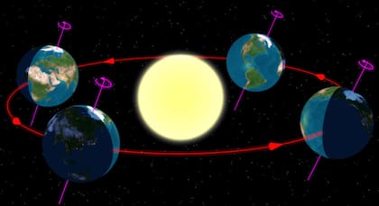 El solsticio de verano da por terminada la primavera e inicia la temporada de elevadas temperaturas. La palabra originaria del latín y quiere decir “el sol se detiene”.