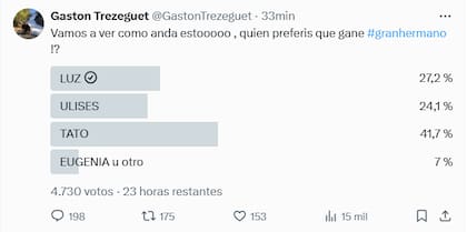 El sondeo que realizó Gastón Trezeguet a través de la red social X (Foto: X @gastontrezeguet)
