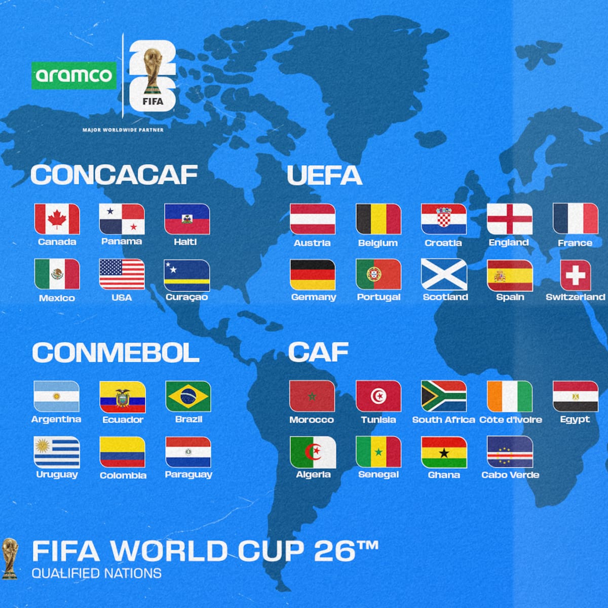Cuándo es el Mundial de fútbol 2026: todas las fechas - LA NACION