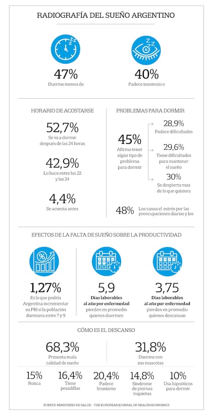 El sueño de los argentinos, en números