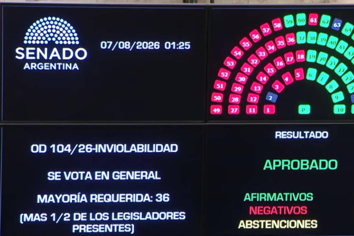 El tablero con la votación en general de la ley de Propiedad Privada
