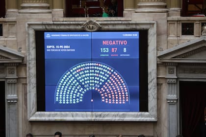 El tablero con la votación final: 153 votos a favor de insistir con la norma, frente a 87 negativos y 8 abstenciones