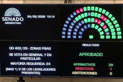 El tablero de la votación de la ley de zonas frías