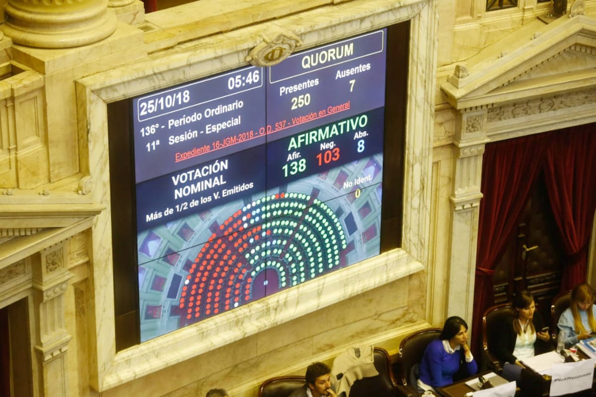 El tablero de la votación en Diputados