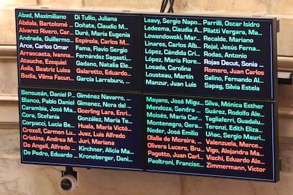 El tablero de la votación que exhibió el giro de los senadores radicales