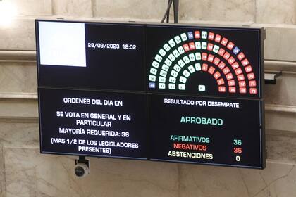 El tablero del Senado, empatado en 35