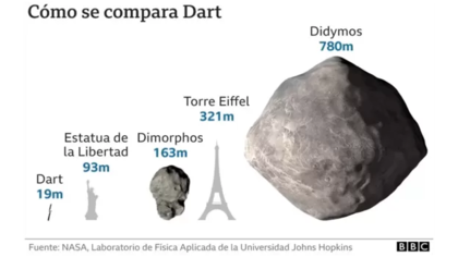 El tamaño de Didymos