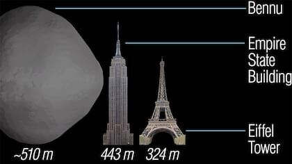 El tamaño de Bennu
