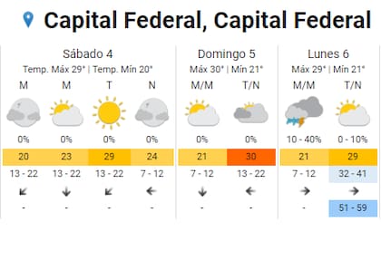 El tiempo durante el fin de semana, según el Servicio Meteorológico Nacional.