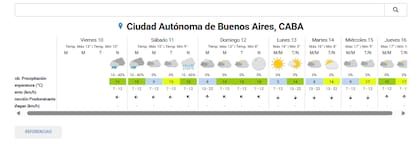 El tiempo en la ciudad de Buenos Aires para este sábado 11 de julio