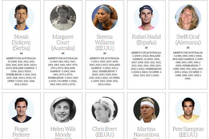 Grand Slam Tenis: campeones, cuántos son y premios