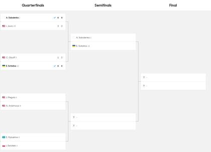 El torneo de cuartos de final del torneo individual femenino del Australian Open 2026