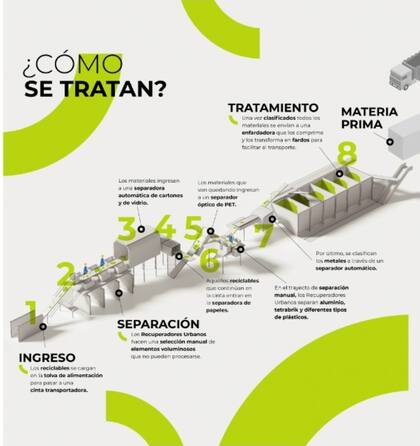 El tratamiento de los materiales, de punta a punta