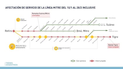 El tren Mitre ramal Tigre-Retiro no funcionará durante 50 días