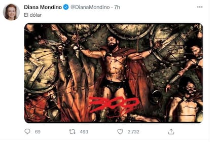 El tuit de Diana Mondino sobre la cifra del día: 300, que es el número, en pesos, al que llegó el dólar blue en esta jornada cambiaria