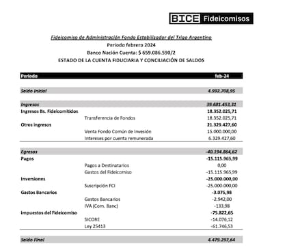 El último estado de cuenta del BICE sobre el FETA