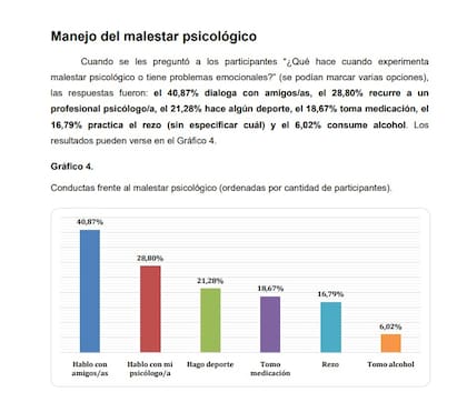El uso de medicación aparece como una de las respuestas más frecuentes para combatir el malestar, ubicada en cuarto lugar