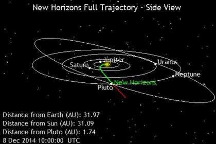 El viaje de la New Horizons durante nueve años y medio hasta encontrar a Plutón