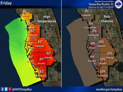 El viernes, en Tampa, el clima se mantendrá caluroso, mientras el resto de Estados Unidos se congela