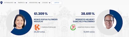 El voto peruano en la Argentina