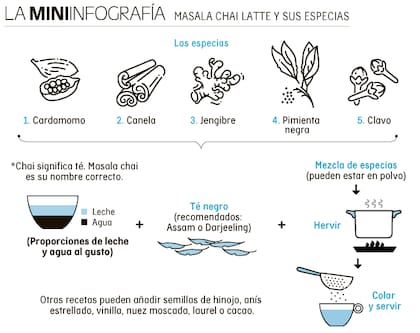 Elaboración té