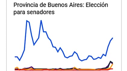 Elecciones 2017: Google, Facebook y Twitter ofrecen herramientas para seguir los resultados en tiempo real