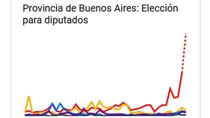 Elecciones 2017: Google, Facebook y Twitter ofrecen herramientas para seguir los resultados en tiempo real