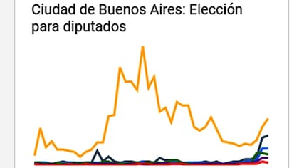 Elecciones 2017: Google, Facebook y Twitter ofrecen herramientas para seguir los resultados en tiempo real