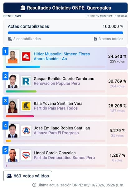Elecciones municipales en Queropalca Perú