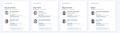 Elecciones para gobernador en Brasil