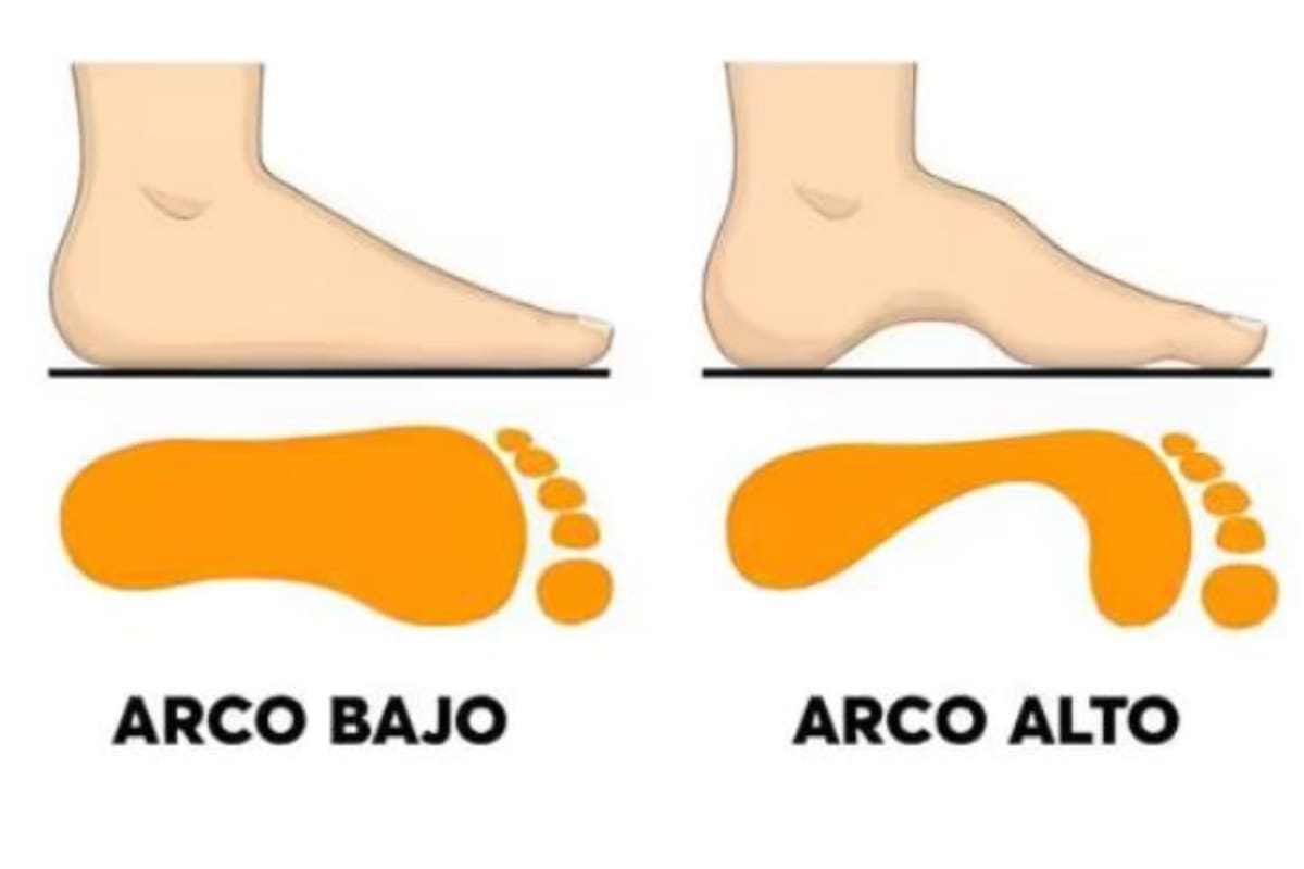 Elegí uno de los pies y conocé rasgos de tu personalidad