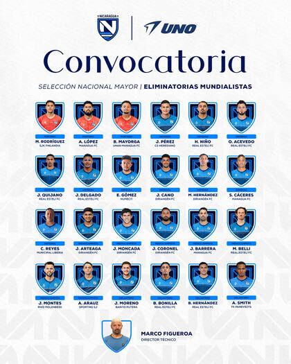 Ellos son los seleccionados que representarán a Nicaragua en la Ronda Final de Eliminatorias Mundialistas (Facebook/Selección Nacional de Nicaragua)
