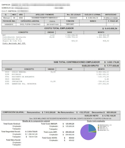 Empezaron a llegar los nuevos recibos de sueldo
