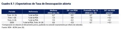 Empleo en baja o planchado