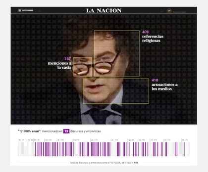 En 2025 LA NACION había recibido el primer premio mundial de WAN-IFRA por el uso de IA en la Redacción por "Así nos habló Milei: 9 trucos del relato libertario"