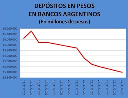En caída...
