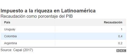 En números