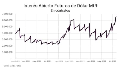 En alza, otra vez