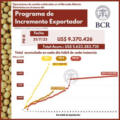 En baja, por razones obvias